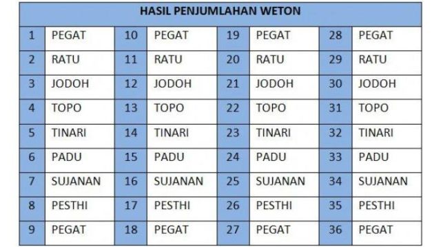 Jumat Wage & Senin Legi: Analisa Kecocokan Pasangan Berdasarkan Primbon Jawa Jumat Wage & Senin Legi: Analisa Kecocokan Pasangan Berdasarkan Primbon Jawa