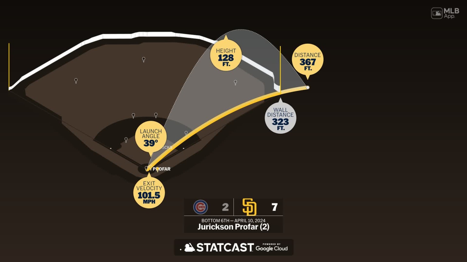 Jurickson Profar And The 80-Game PED Suspension: A Closer Look Jurickson Profar And The 80-Game PED Suspension: A Closer Look