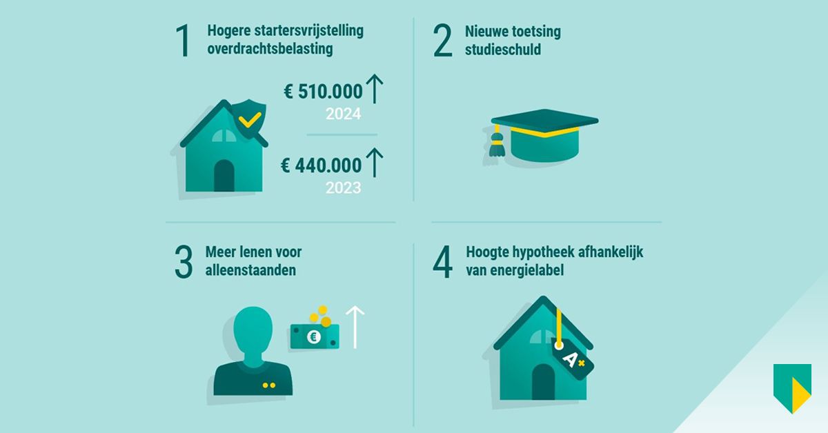 Karin Polman: Nieuwe Directeur Hypotheken Intermediair ABN AMRO, Florius & Moneyou Karin Polman: Nieuwe Directeur Hypotheken Intermediair ABN AMRO, Florius & Moneyou