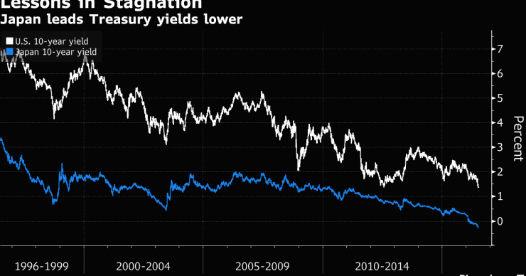 Kato's Firm Position: No Weaponizing US Treasuries In Trade Kato's Firm Position: No Weaponizing US Treasuries In Trade