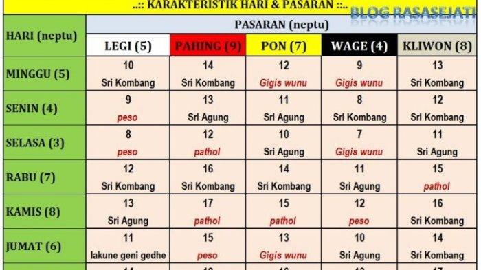 Kecocokan Jodoh Weton Jumat Wage Dan Senin Legi Menurut Primbon Jawa