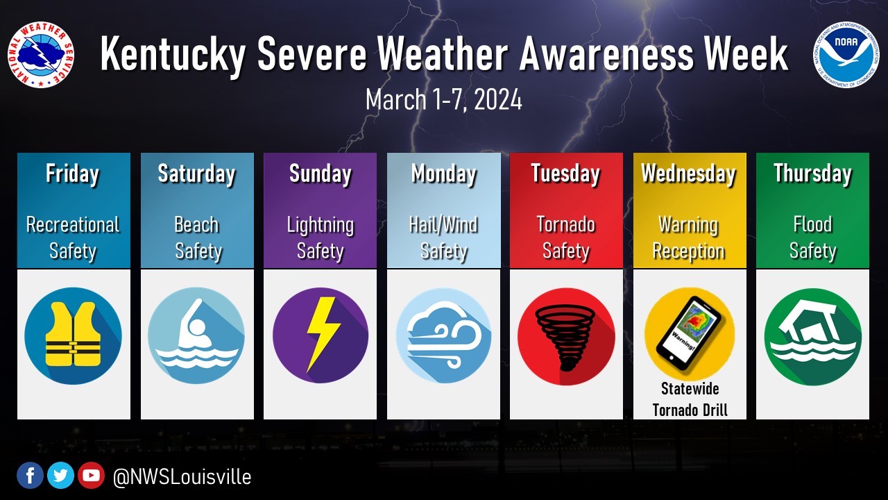 Kentucky Severe Weather Awareness Week: NWS Preparations