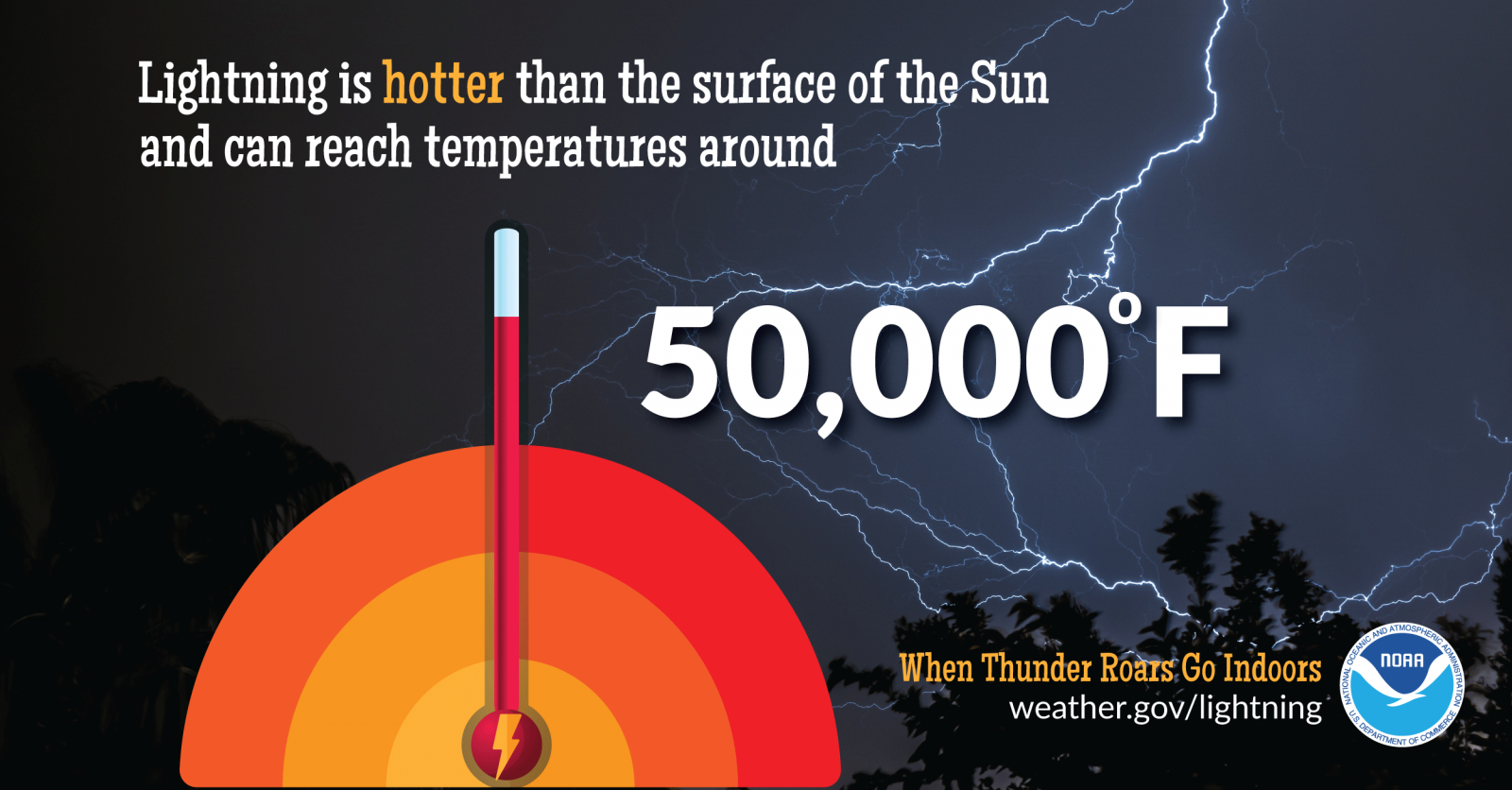 Kentucky Severe Weather Awareness Week: NWS Preparedness Kentucky Severe Weather Awareness Week: NWS Preparedness