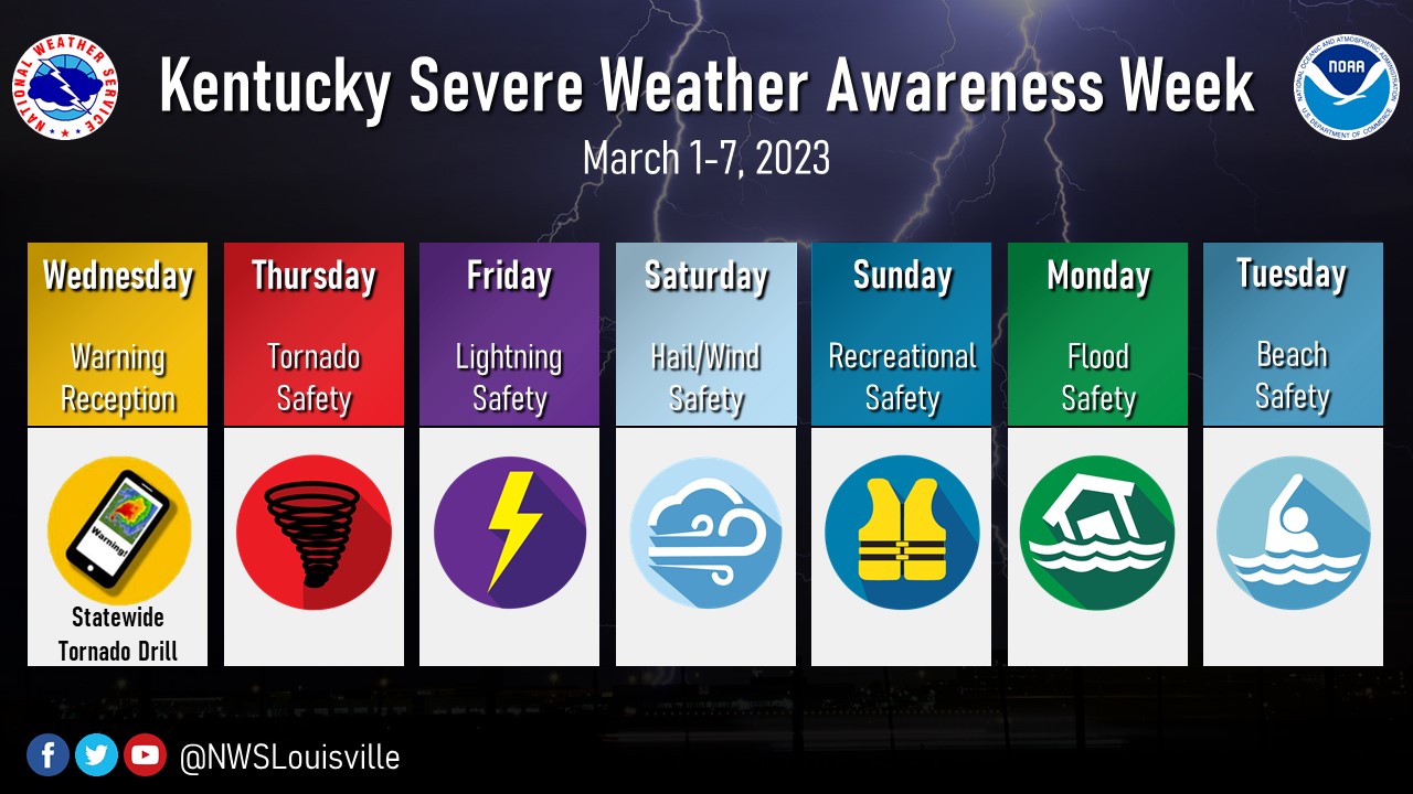 Kentucky Severe Weather: NWS's Week Of Awareness And Action