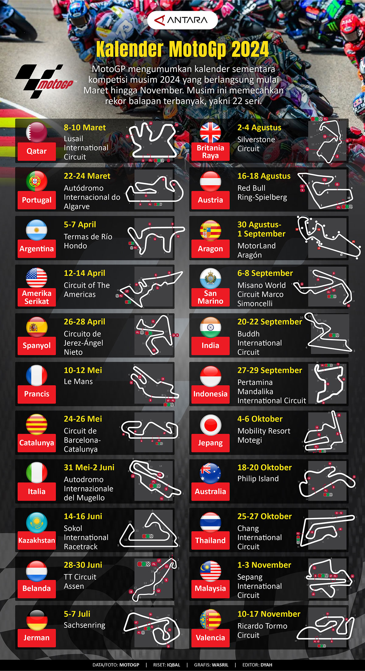 Klasemen MotoGP Terbaru: Jadwal Balapan Silverstone & Analisis Performa Marquez Klasemen MotoGP Terbaru: Jadwal Balapan Silverstone & Analisis Performa Marquez