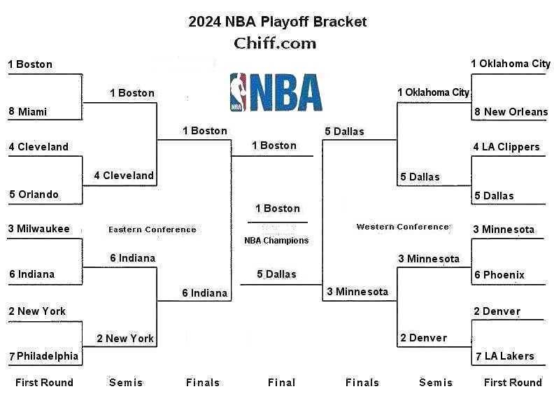 Knicks Vs. Celtics 2025 NBA Playoffs: Where To Watch Every Game Knicks Vs. Celtics 2025 NBA Playoffs: Where To Watch Every Game