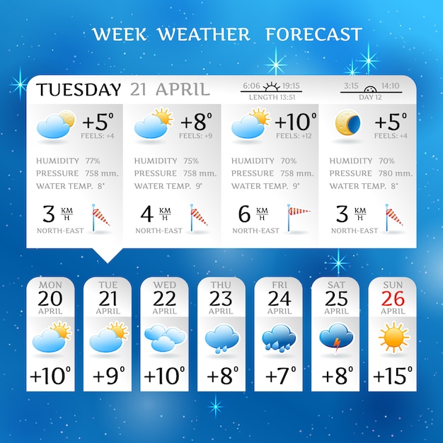 Kolkata To Sizzle: Temperature Forecast Above 30°C In March Kolkata To Sizzle: Temperature Forecast Above 30°C In March