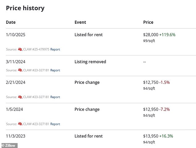 LA Fires: Landlords Accused Of Price Gouging Amidst Crisis LA Fires: Landlords Accused Of Price Gouging Amidst Crisis
