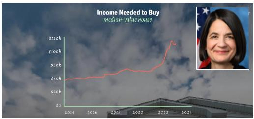 LA Landlord Price Gouging: A Selling Sunset Star Speaks Out LA Landlord Price Gouging: A Selling Sunset Star Speaks Out