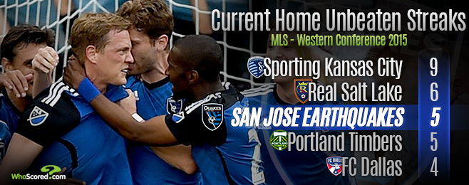 LAFC's Return To MLS Focus: The San Jose Test LAFC's Return To MLS Focus: The San Jose Test