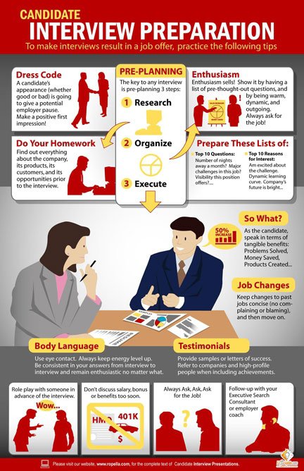 Land Your Dream Private Credit Job: 5 Crucial Do's And Don'ts
