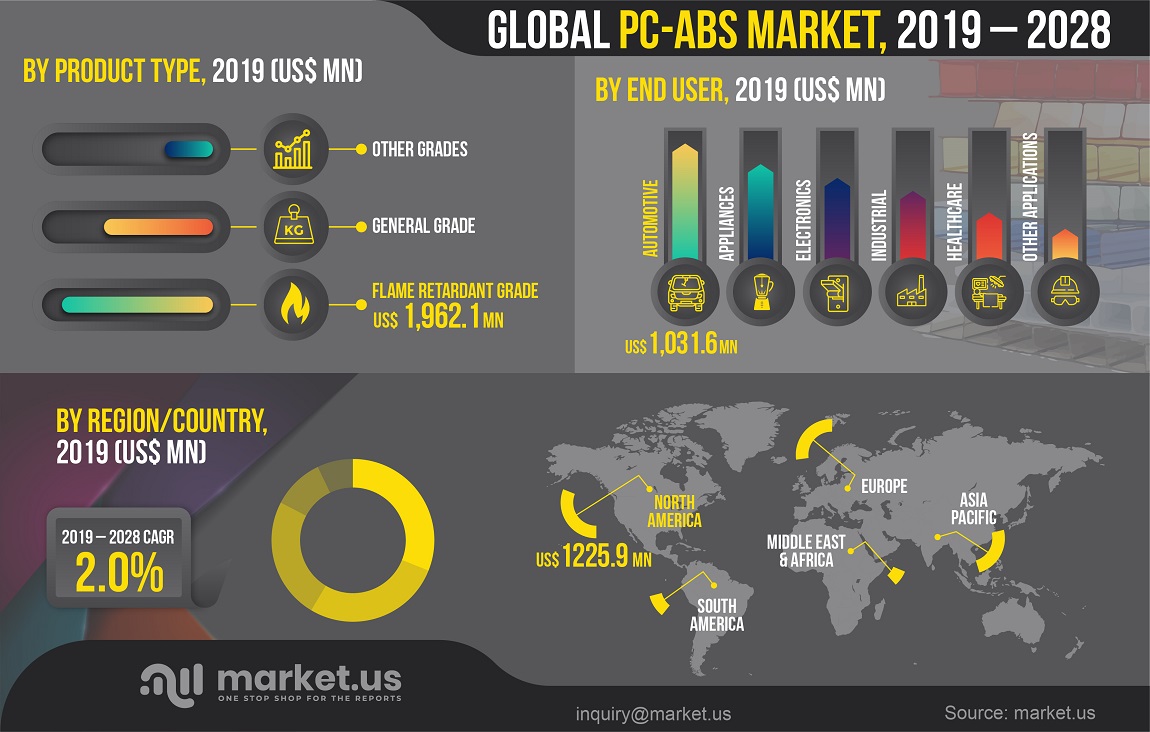 Landmark Saudi Rule Change: Unlocking A Massive ABS Market Landmark Saudi Rule Change: Unlocking A Massive ABS Market