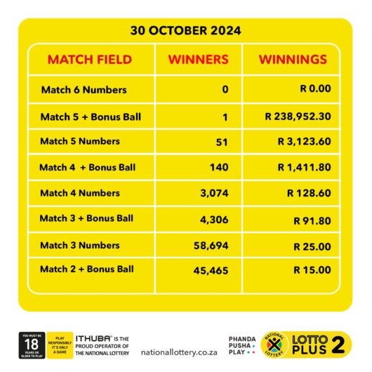 Latest Winning Numbers: Lotto, Lotto Plus 1 And Lotto Plus 2 Latest Winning Numbers: Lotto, Lotto Plus 1 And Lotto Plus 2