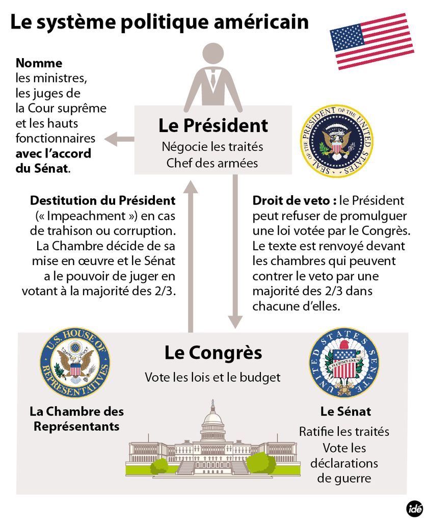 Le Congrès Américain Et L'économie Haïtienne : Réexamen Du HELP Extension Act Le Congrès Américain Et L'économie Haïtienne : Réexamen Du HELP Extension Act