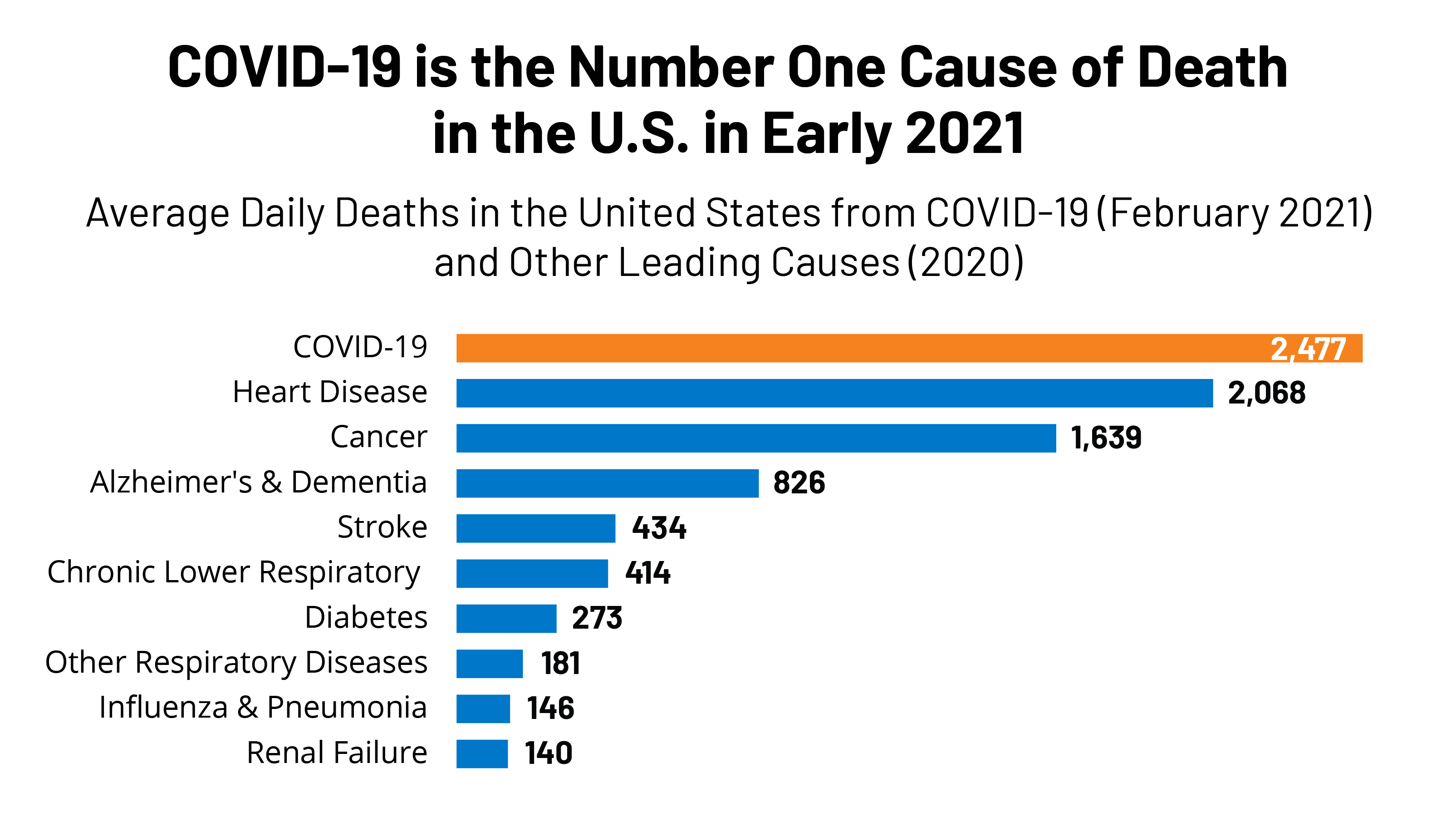 Leading Cause Of Early Death: A Doctor's Shocking Food Discovery Leading Cause Of Early Death: A Doctor's Shocking Food Discovery