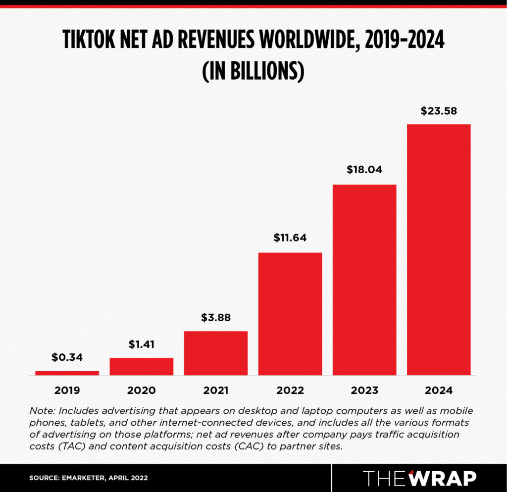 Legal Action: Amsterdam Residents Vs. City Council – TikTok's Impact On Local Businesses Legal Action: Amsterdam Residents Vs. City Council – TikTok's Impact On Local Businesses