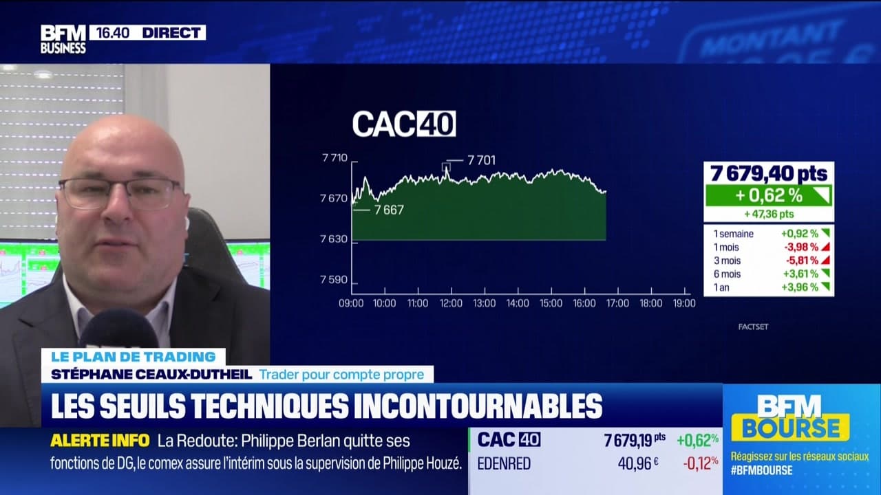 Les Meilleurs Seuils Techniques Pour Une Alerte Trader Optimale
