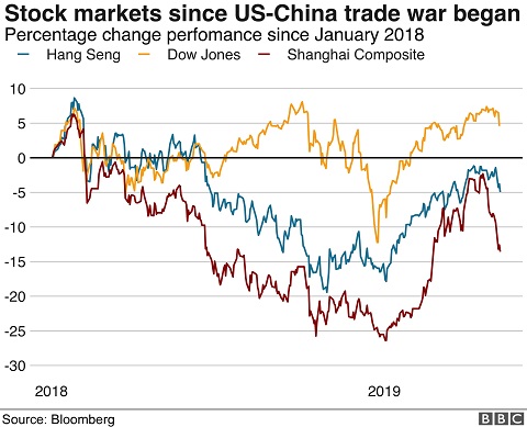 'Liberation Day' Tariffs And Their Long-Term Effects On Stock Market Performance 'Liberation Day' Tariffs And Their Long-Term Effects On Stock Market Performance