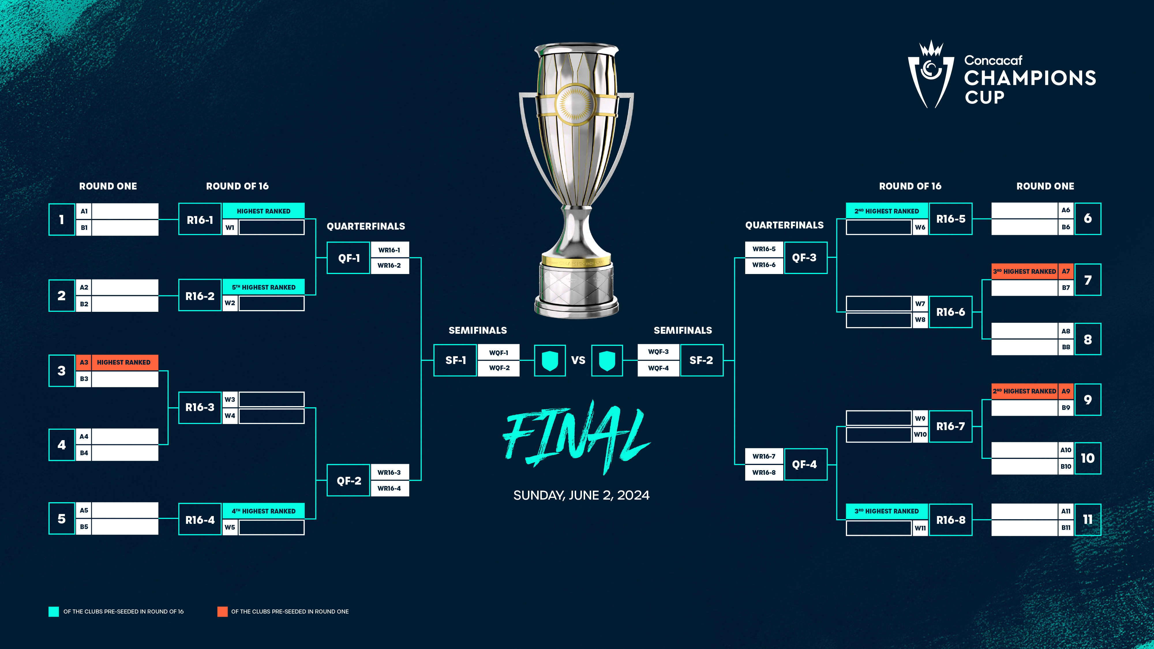 Liga De Naciones Concacaf: México Vs Panamá - Información Del Partido Final Liga De Naciones Concacaf: México Vs Panamá - Información Del Partido Final