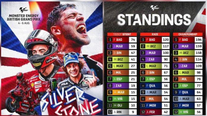 Link Live Streaming & Hasil FP1 MotoGP Inggris 2025 Di Trans7