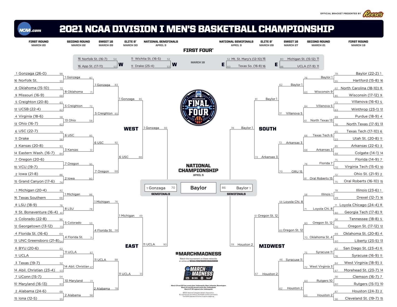 Lipscomb's NCAA Tournament Appearances: A Year-by-Year Look Lipscomb's NCAA Tournament Appearances: A Year-by-Year Look