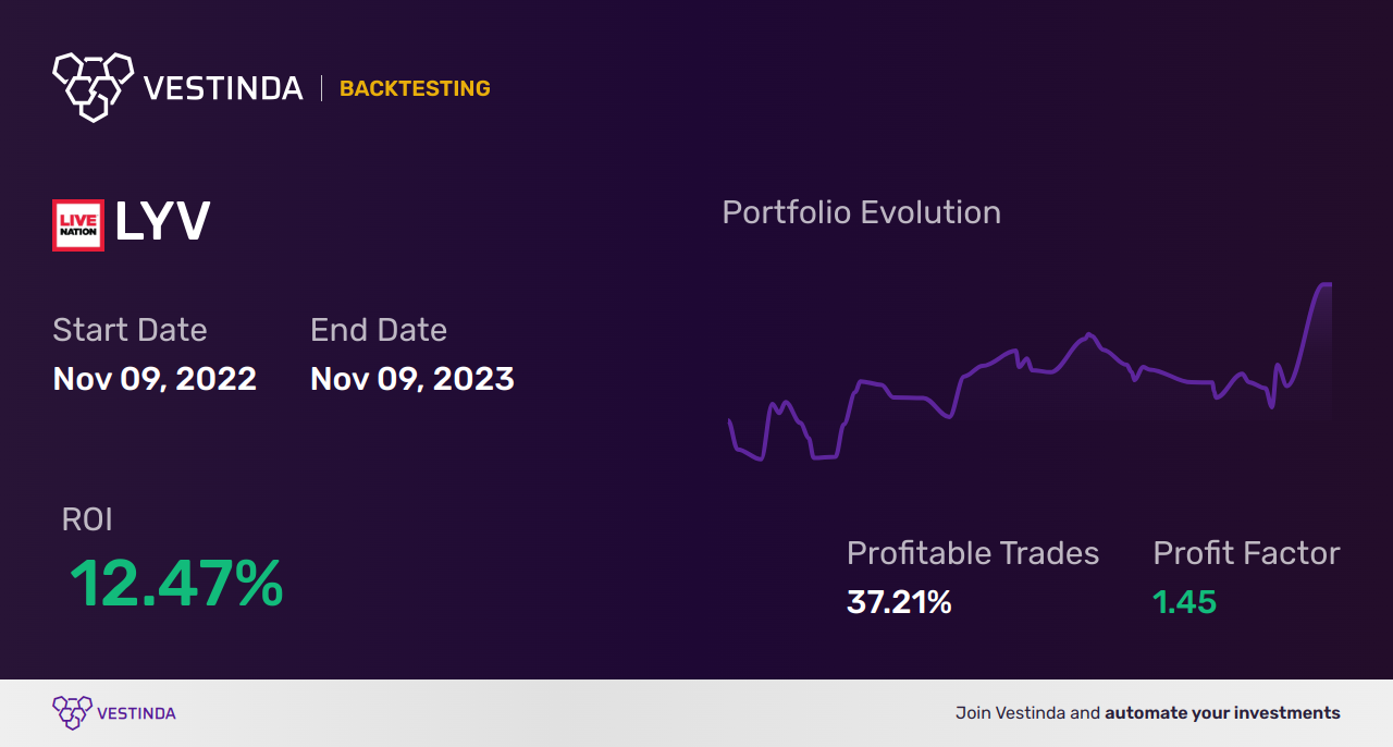 Live Nation Entertainment (LYV): Investor Strategies And Stock Outlook