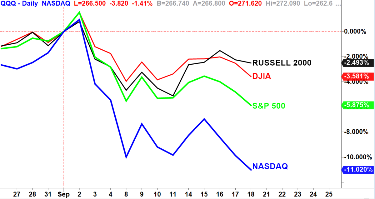 Live Stock Market Data: Dow, S&P 500, And Nasdaq For April 23rd Live Stock Market Data: Dow, S&P 500, And Nasdaq For April 23rd