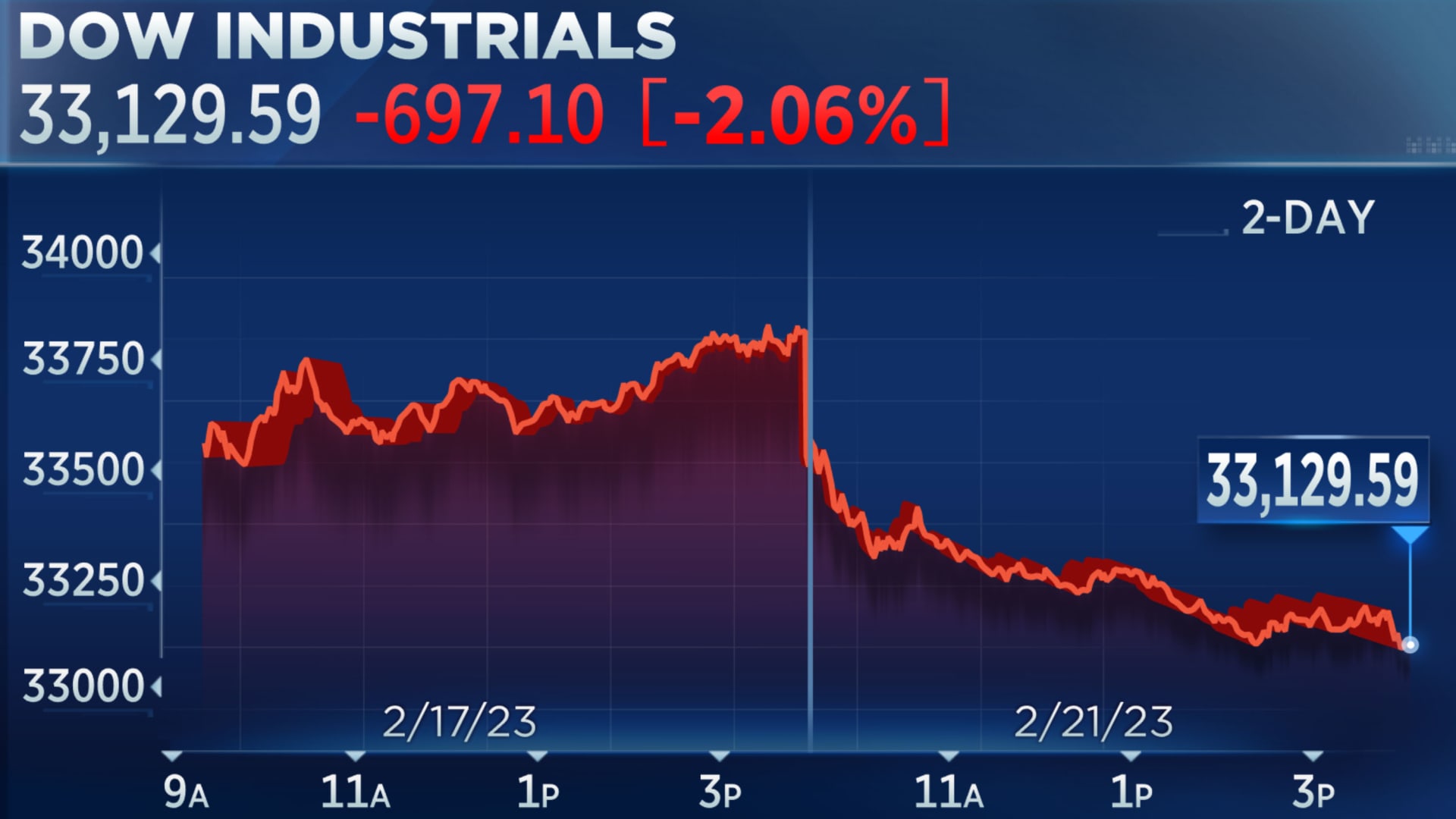 Live Stock Market Updates: China Tariffs And UK Trade Deal Live Stock Market Updates: China Tariffs And UK Trade Deal