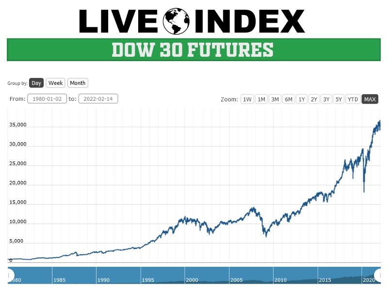 Live Stock Market Updates: Dow Futures, Earnings, And Key Market Trends Live Stock Market Updates: Dow Futures, Earnings, And Key Market Trends