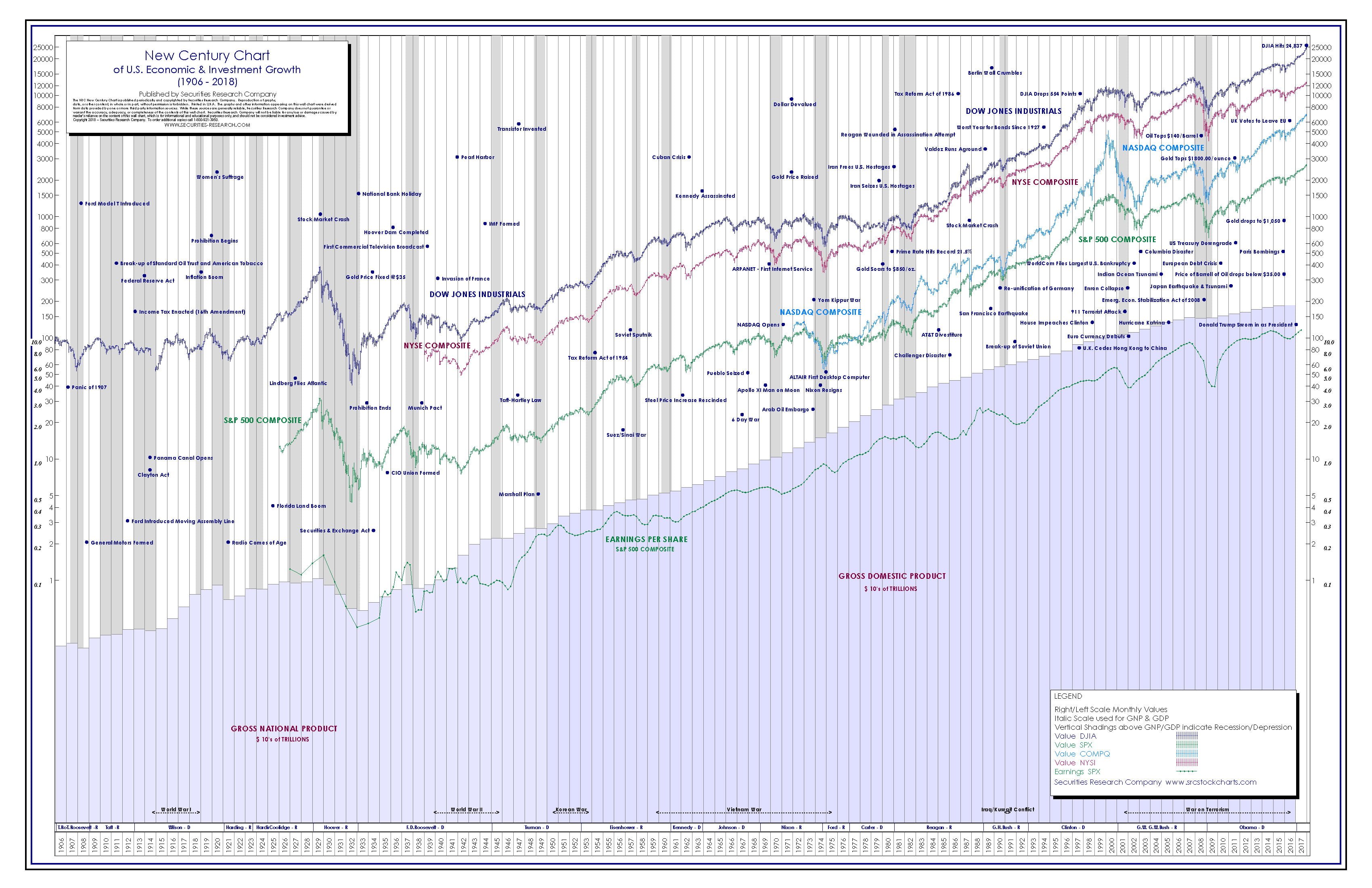 Live Stock Market Updates: Dow Jones & S&P 500 - May 26