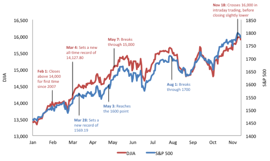 Live Stock Market Updates: Dow Jones, S&P 500, And Nasdaq For May 27 Live Stock Market Updates: Dow Jones, S&P 500, And Nasdaq For May 27