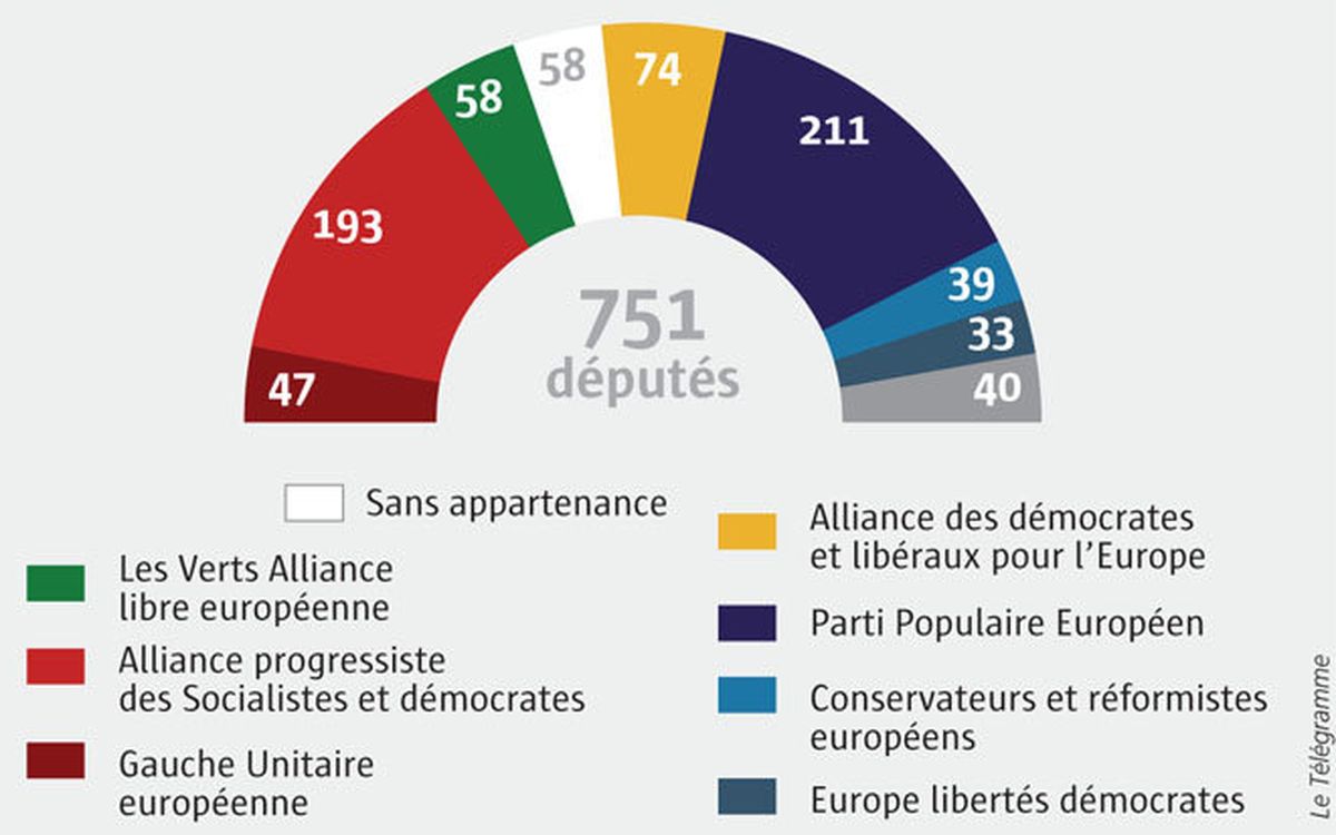 Loi Sur Les Partis Politiques En Algérie : Analyse Des Réactions Du PT, FFS, RCD Et Jil Jadid Loi Sur Les Partis Politiques En Algérie : Analyse Des Réactions Du PT, FFS, RCD Et Jil Jadid