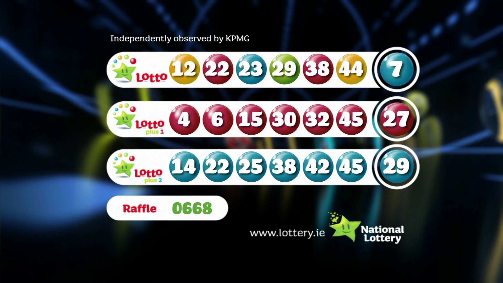 Lotto Draw Results: Check Winning Numbers For Lotto Plus 1 & 2 Lotto Draw Results: Check Winning Numbers For Lotto Plus 1 & 2