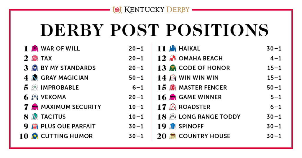 Louisiana Derby 2025: Contenders, Odds, And Kentucky Derby Path Louisiana Derby 2025: Contenders, Odds, And Kentucky Derby Path