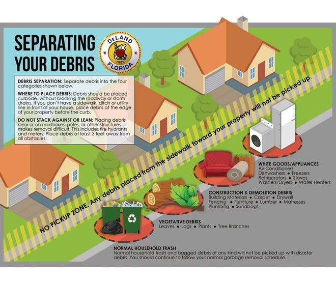 Louisville Storm Debris Pickup: How To Request Removal After Recent Severe Weather