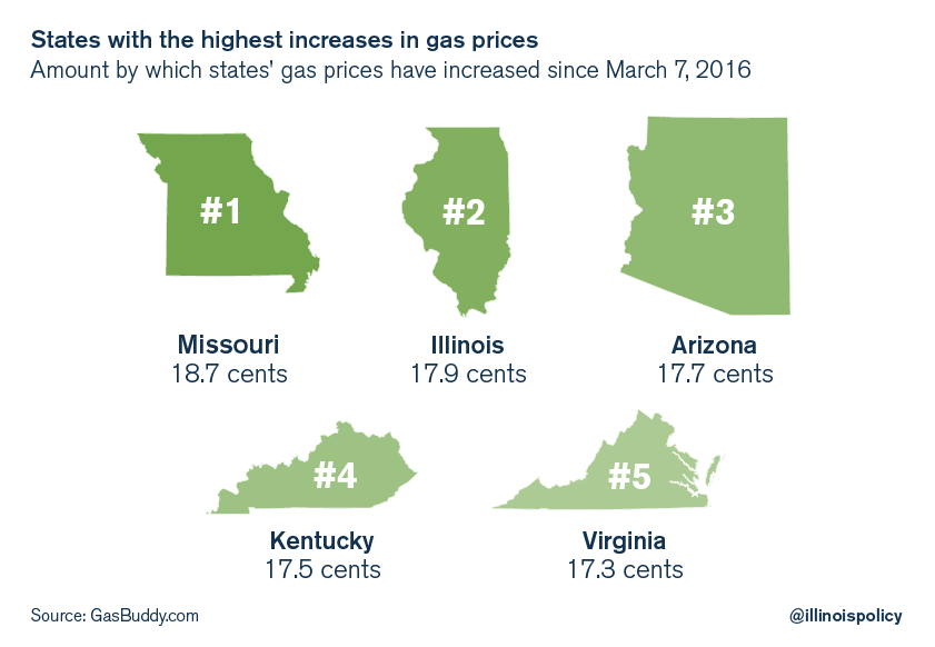 Lower Gas Prices In Illinois Reflect National Decline Lower Gas Prices In Illinois Reflect National Decline