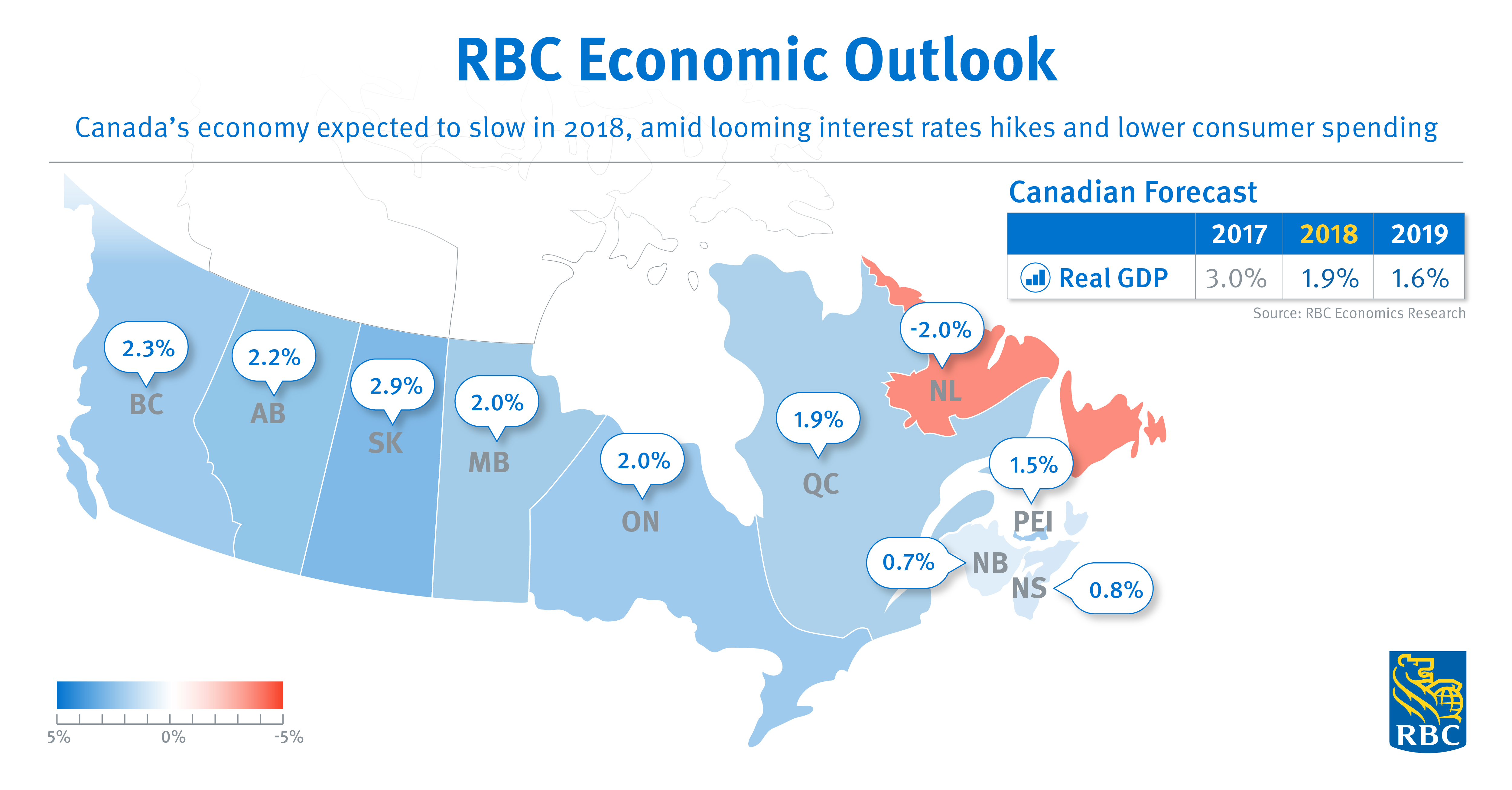 Lower Than Expected Earnings For RBC: A Look At The Souring Loan Portfolio Lower Than Expected Earnings For RBC: A Look At The Souring Loan Portfolio