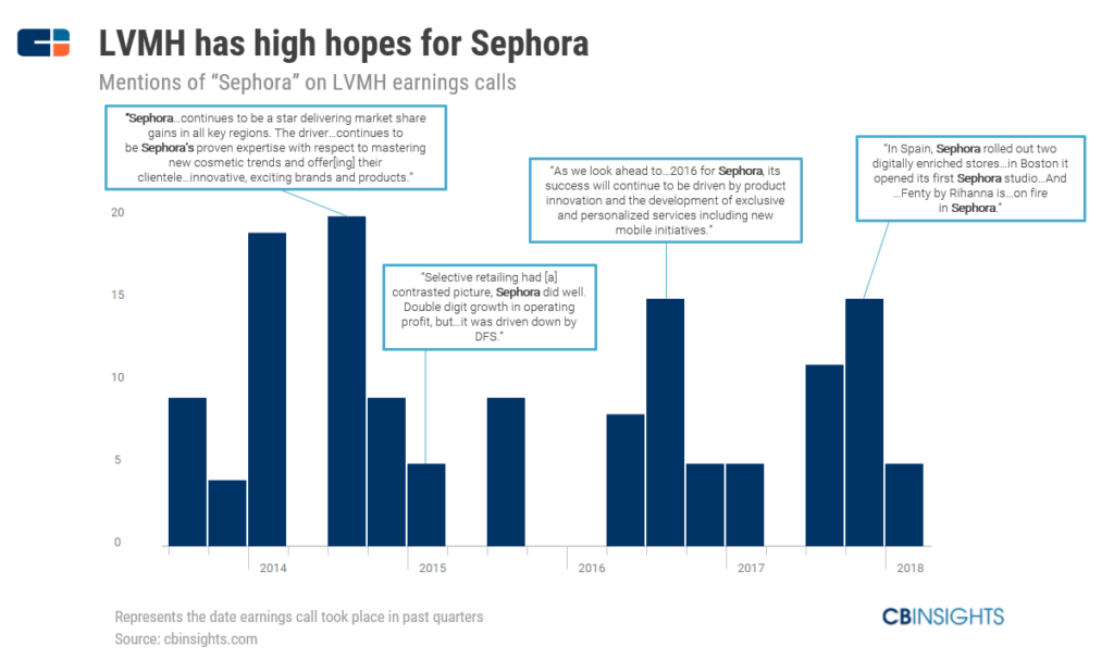 LVMH Q1 Sales Miss Expectations, Shares Fall 8.2% LVMH Q1 Sales Miss Expectations, Shares Fall 8.2%