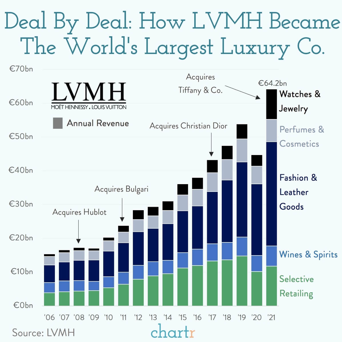 LVMH Stock Takes A Hit: 8.2% Decline Following Q1 Sales Report LVMH Stock Takes A Hit: 8.2% Decline Following Q1 Sales Report