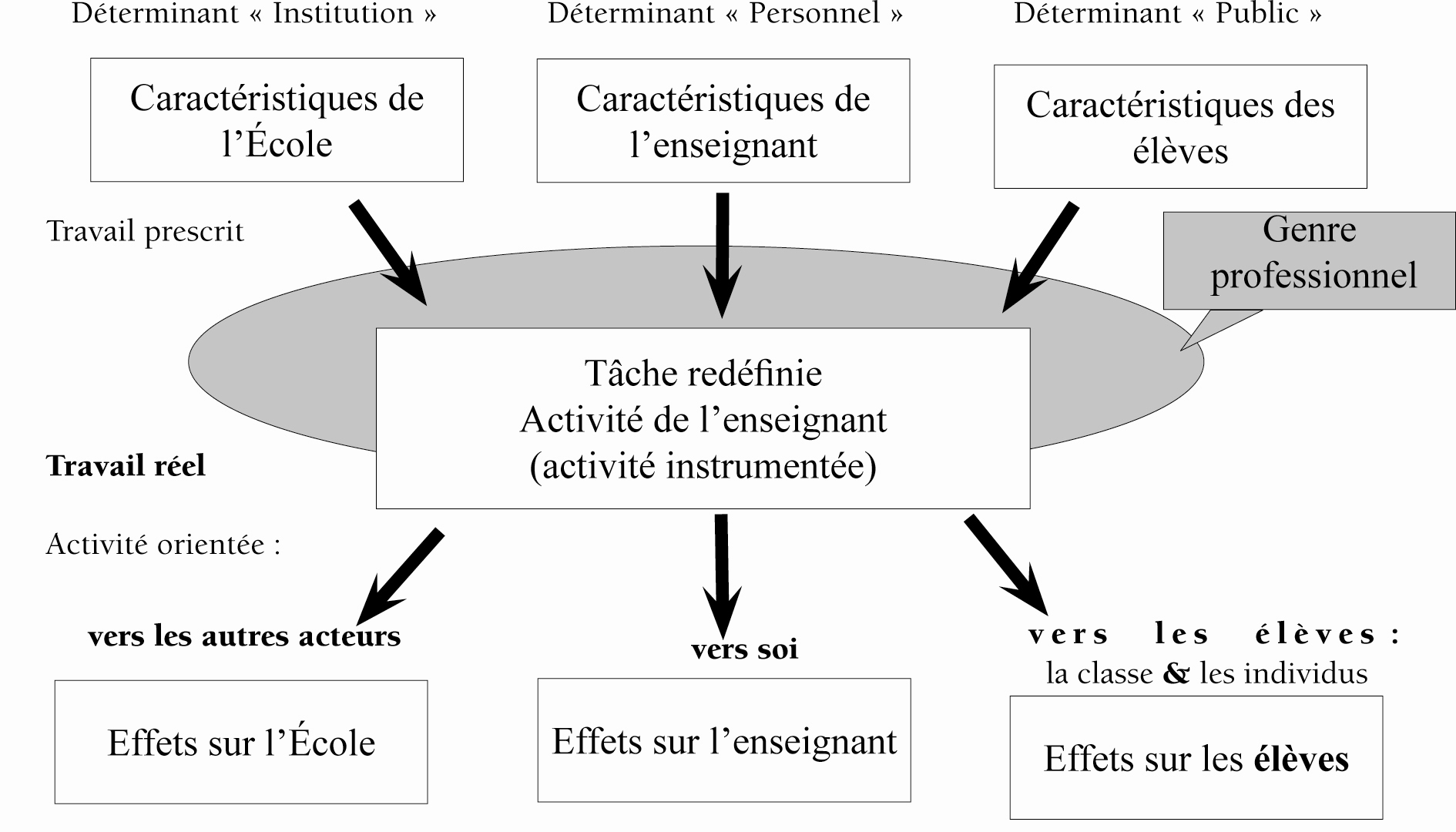 Macron Et Le Cameroun: Analyse De La Situation Politique Pour 2032 Macron Et Le Cameroun: Analyse De La Situation Politique Pour 2032