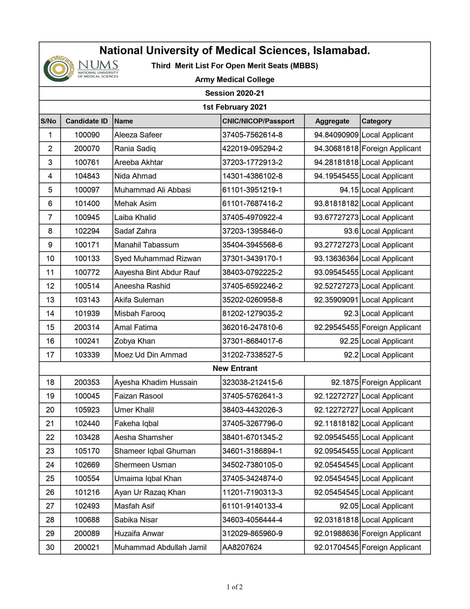 Madhyamik 2025 Merit List: How To Check Your Result & Ranking Madhyamik 2025 Merit List: How To Check Your Result & Ranking