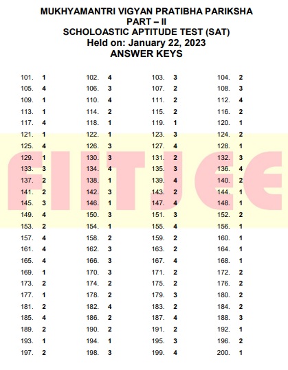 Madhyamik Pariksha Result 2025: Check Merit List & District-wise Rankings Madhyamik Pariksha Result 2025: Check Merit List & District-wise Rankings