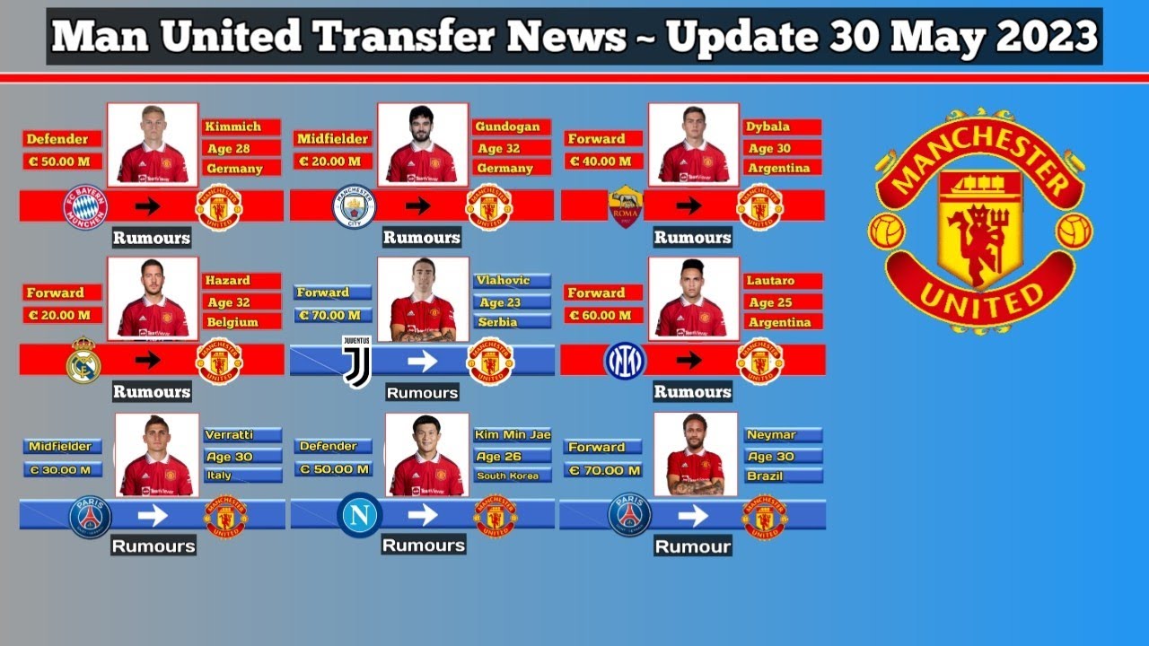 Man Utd Transfer News: United Join Race For Top Free Agent Man Utd Transfer News: United Join Race For Top Free Agent