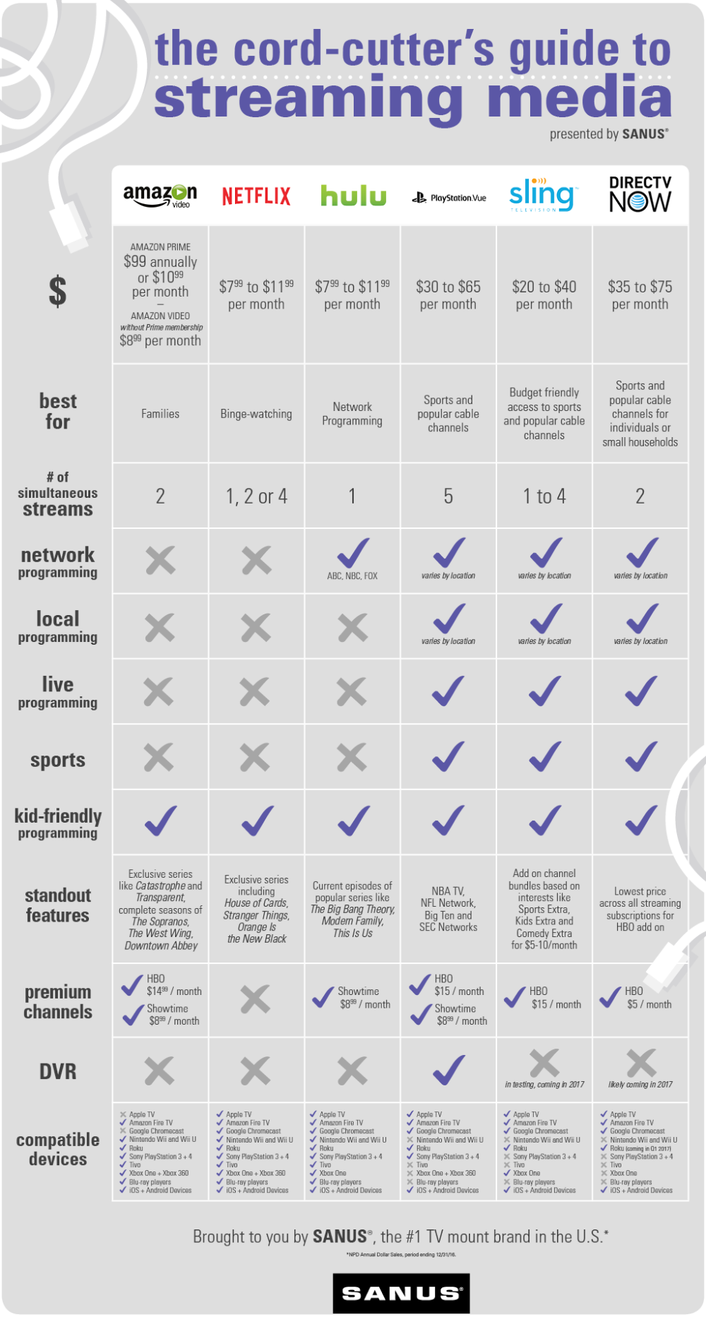 March Madness 2025: The Cord-Cutter's Guide To Live Streaming March Madness 2025: The Cord-Cutter's Guide To Live Streaming