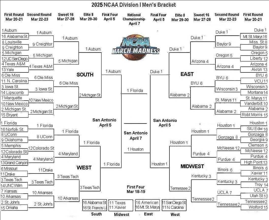 March Madness 2025 Viewing Guide: Best TV And Streaming Options