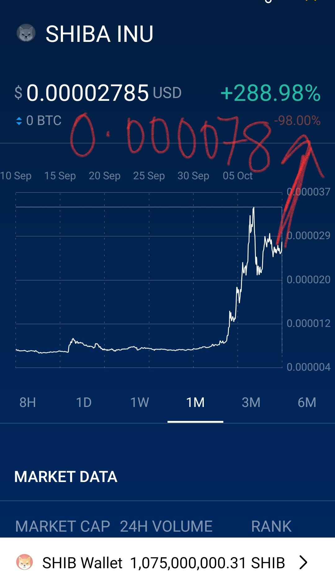 Market Analysis: Bitcoin Rally Predicted (May 6 Chart Review) Market Analysis: Bitcoin Rally Predicted (May 6 Chart Review)