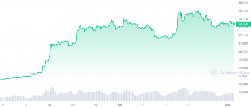 Market Braces For Volatility As Billions In Crypto Options Expire Market Braces For Volatility As Billions In Crypto Options Expire