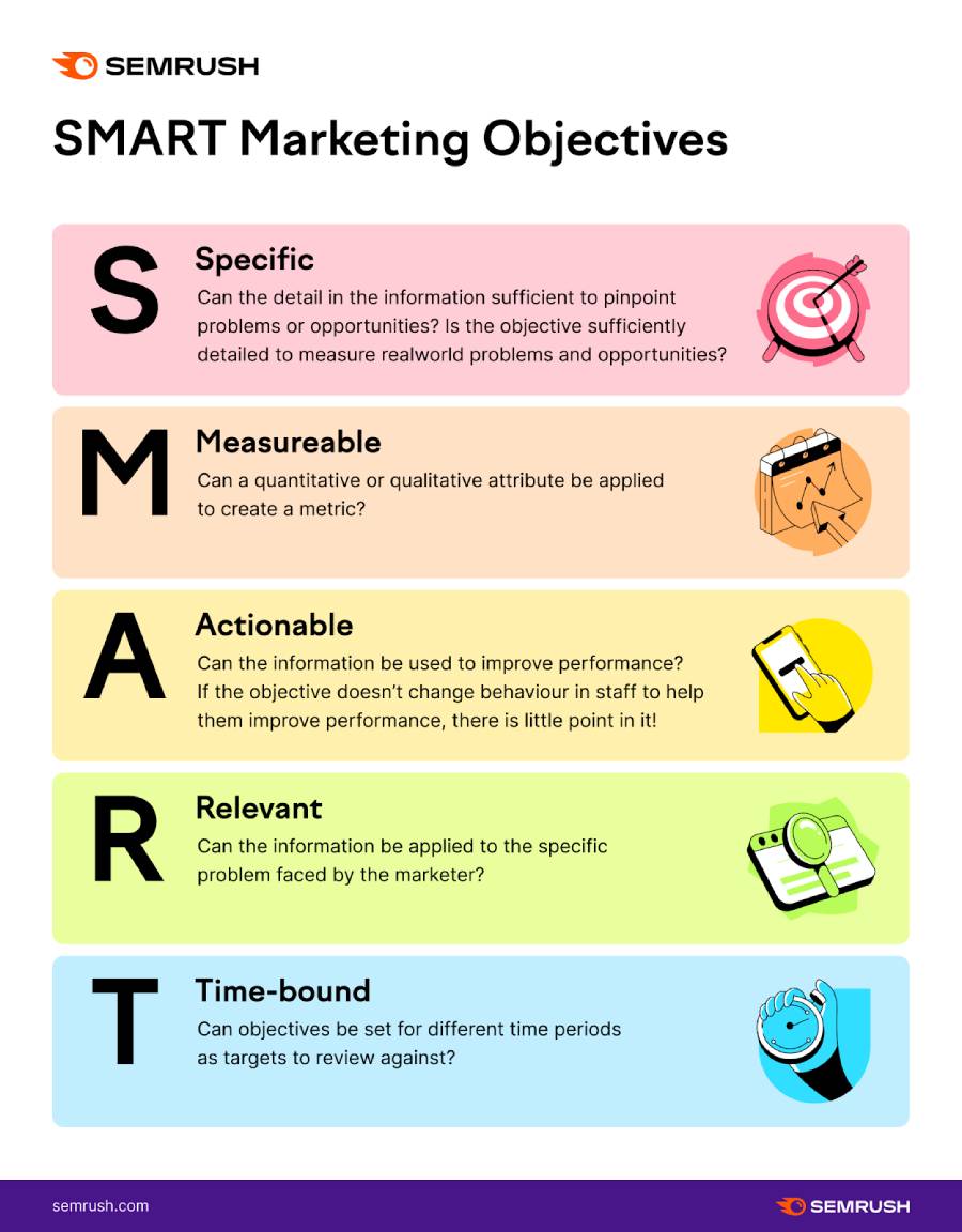 Marketing Briefs: Defining Objectives And Strategies Marketing Briefs: Defining Objectives And Strategies