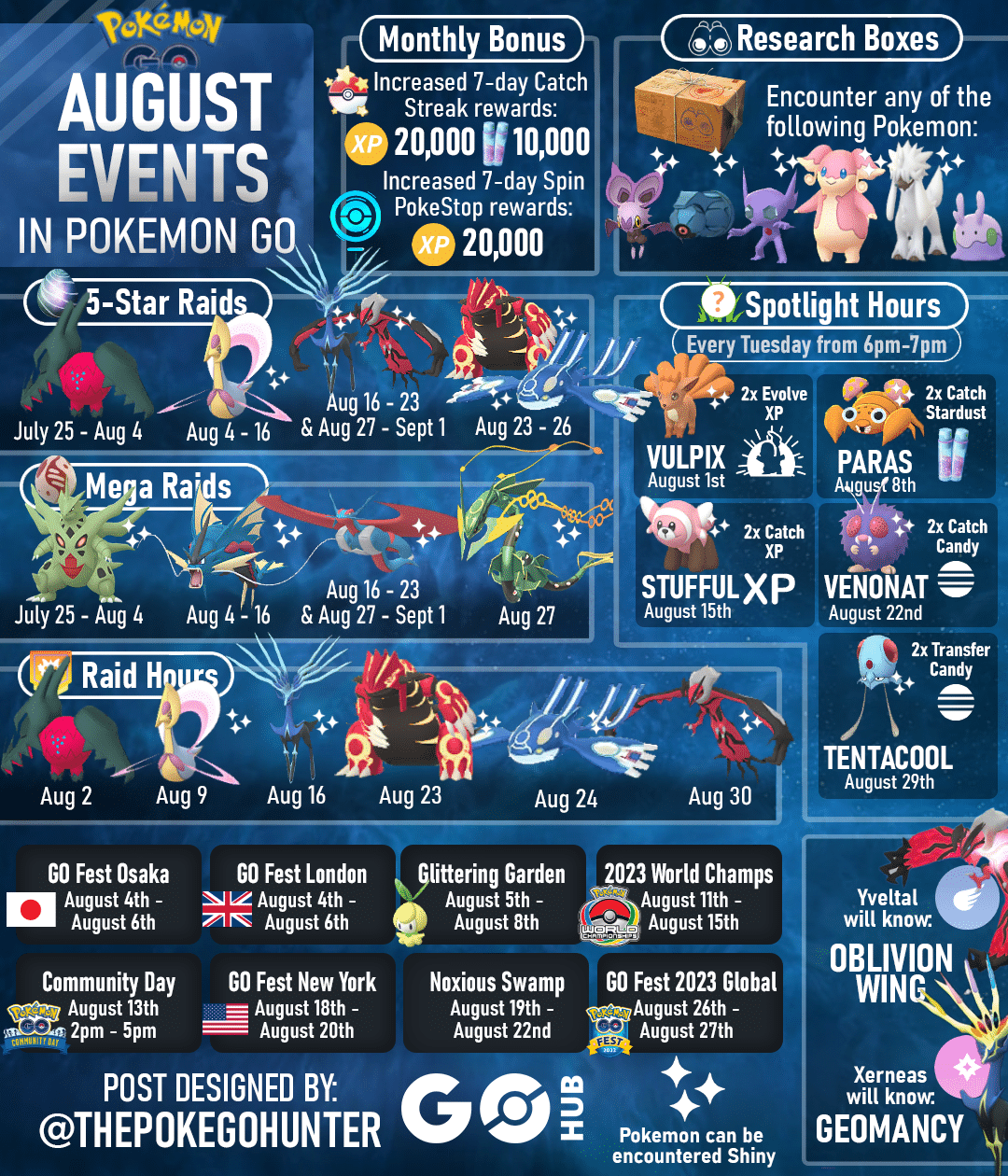 May 2025 Pokemon Go Events: Raid Battles, Spotlight Hours, And Community Day Schedule May 2025 Pokemon Go Events: Raid Battles, Spotlight Hours, And Community Day Schedule