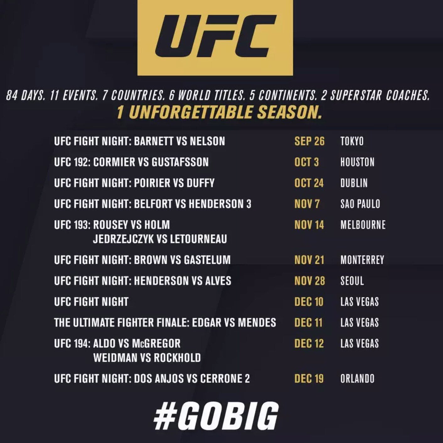 May 2025 UFC Fight Nights: Complete Schedule & Event Details May 2025 UFC Fight Nights: Complete Schedule & Event Details